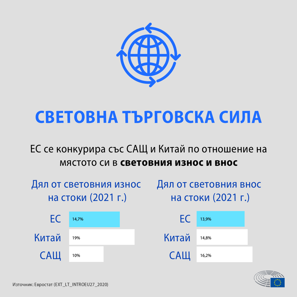 30 години единен пазар в ЕС: ползи и предизвикателства